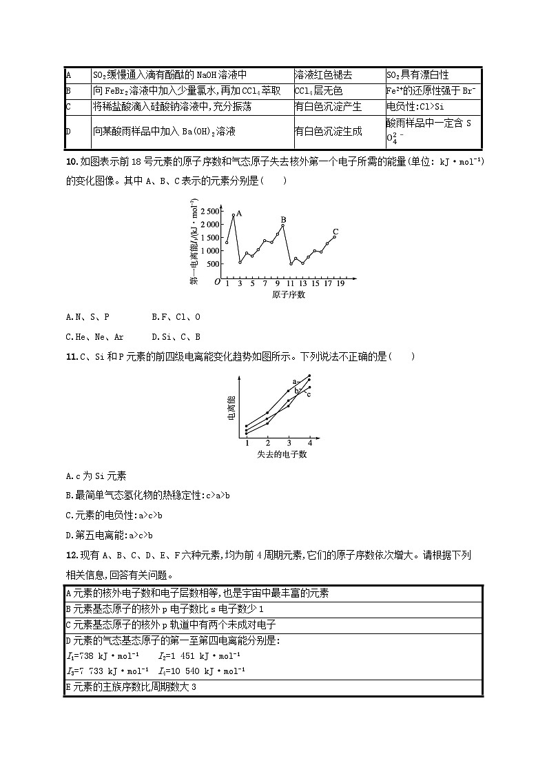 2025年高中化学第1章第3节 第2课时电离能与电负性分层作业鲁科版选择性必修203