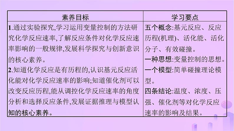 2025年高中化学第二章第一节第二课时影响化学反应速率的因素活化能课件新人教版选择性必修1第2页