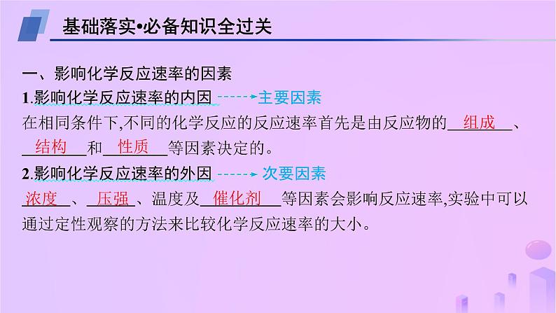 2025年高中化学第二章第一节第二课时影响化学反应速率的因素活化能课件新人教版选择性必修1第4页