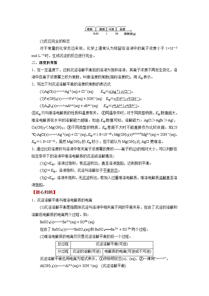 考點(diǎn)14 沉淀溶解平衡-2023-2024學(xué)年高二化學(xué)核心考點(diǎn)歸納與分層測(cè)試（人教版2019選擇性必修1）第2頁(yè)