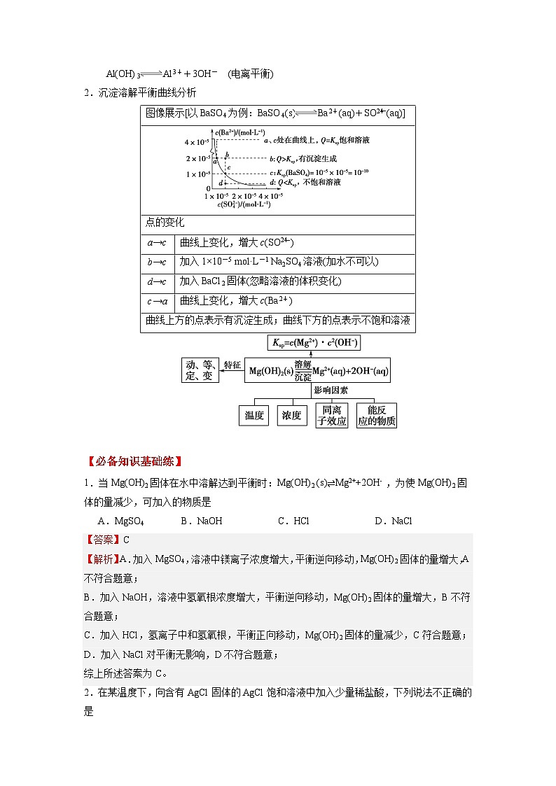 考點14 沉淀溶解平衡-2023-2024學年高二化學核心考點歸納與分層測試（人教版2019選擇性必修1）第3頁