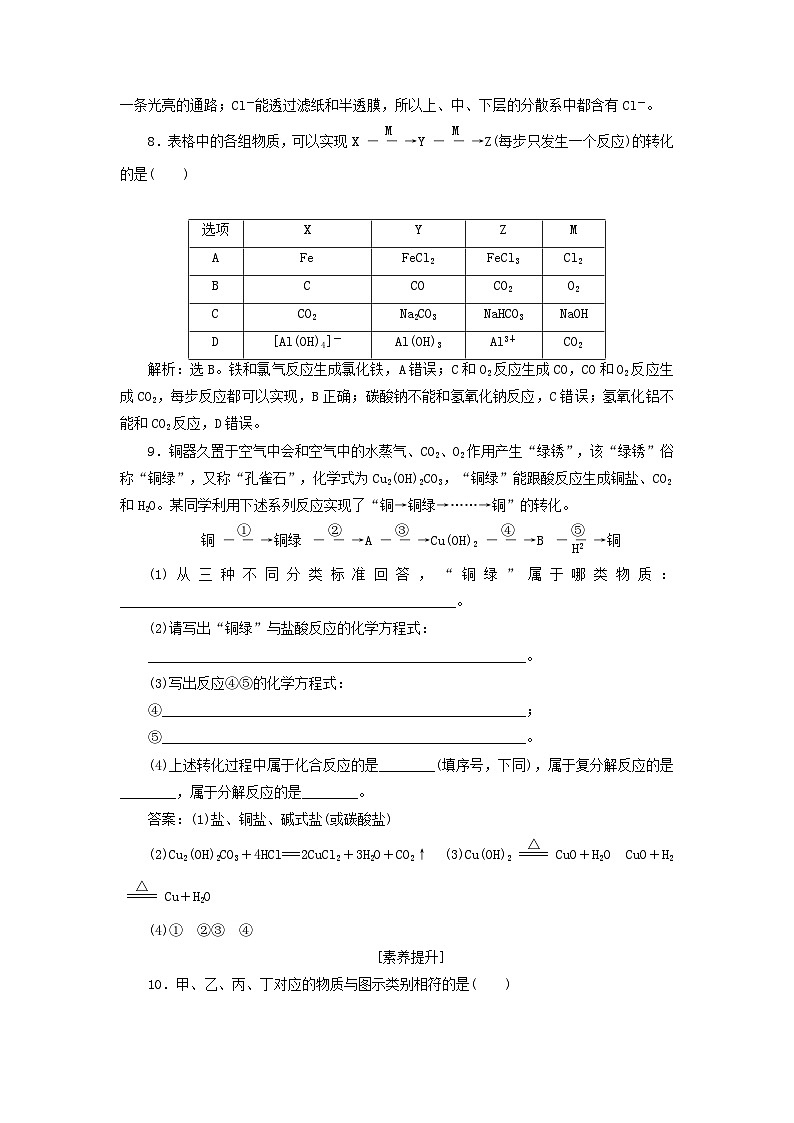 2025届高考化学一轮总复习课时跟踪练1物质的分类及转化第3页