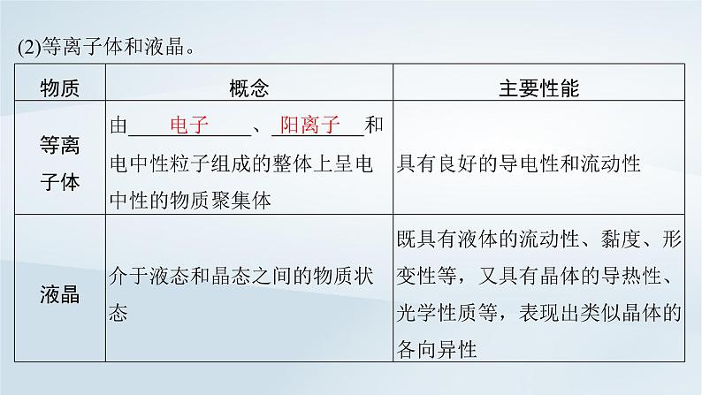 2025届高考化学一轮总复习第6章物质结构与性质元素周期律第32讲晶体结构与性质课件第5页