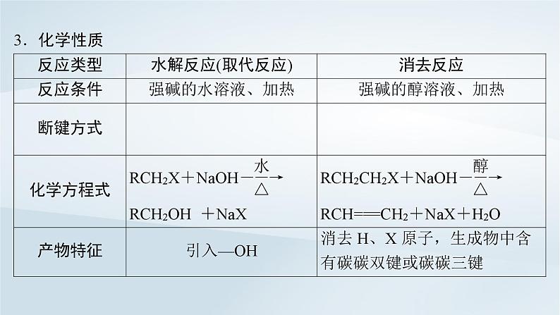 2025届高考化学一轮总复习第10章有机化学基础第50讲卤代烃醇酚课件第5页