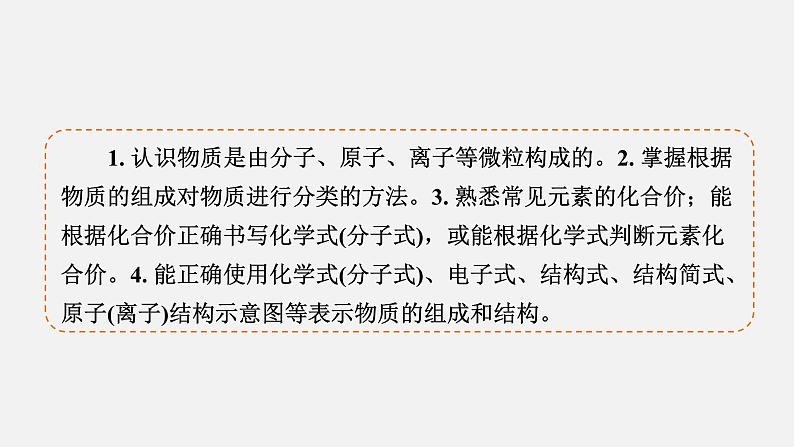 模块1 主题1 第1讲 物质的组成、结构与分类 课件 2025高考化学一轮复习04