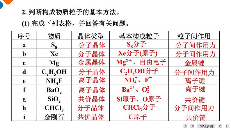 模块1 主题1 第1讲 物质的组成、结构与分类 课件 2025高考化学一轮复习07
