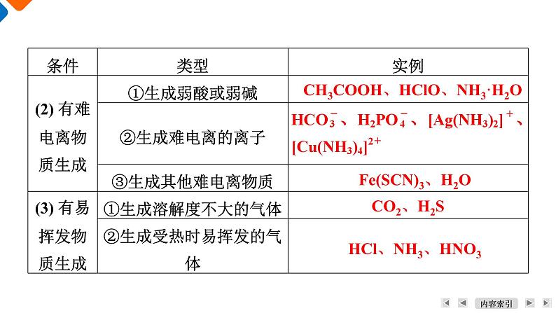 模块1 主题2 第4讲 离子反应与离子方程式 课件 2025高考化学一轮复习08