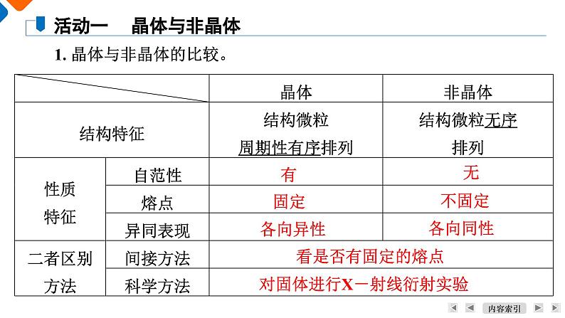 模块4 主题3 第1讲 晶体的结构 课件 2025高考化学一轮复习06
