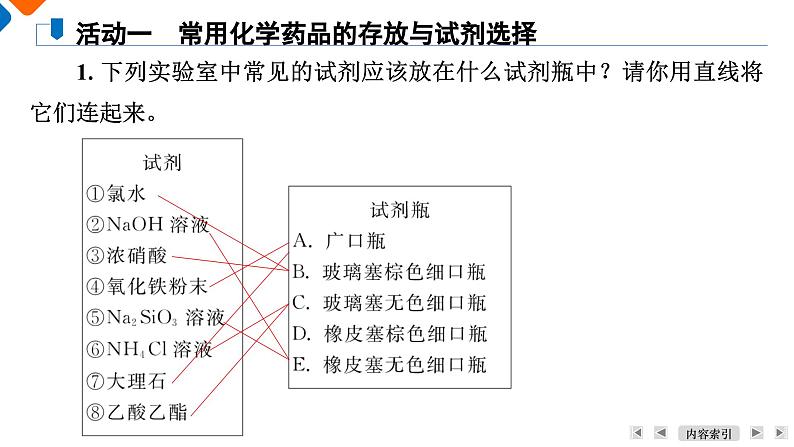 模块6 主题1 化学实验基础 课件 2025高考化学一轮复习06