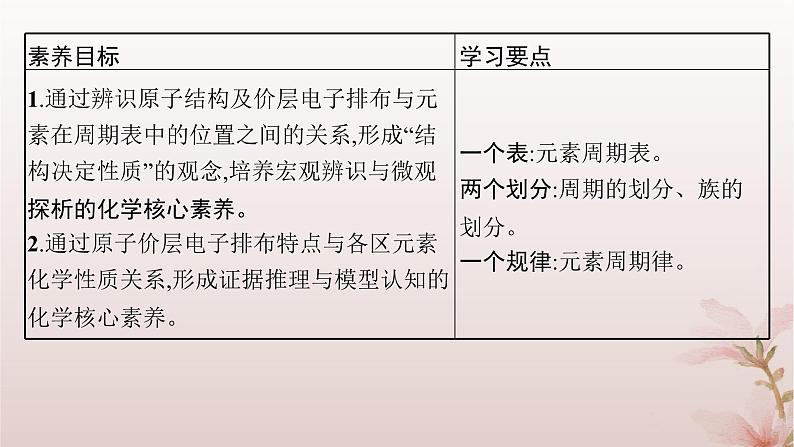 2025年高中化学第1章原子结构与性质第2节原子结构与元素的性质第1课时原子结构与元素周期表课件新人教版选择性必修2第2页