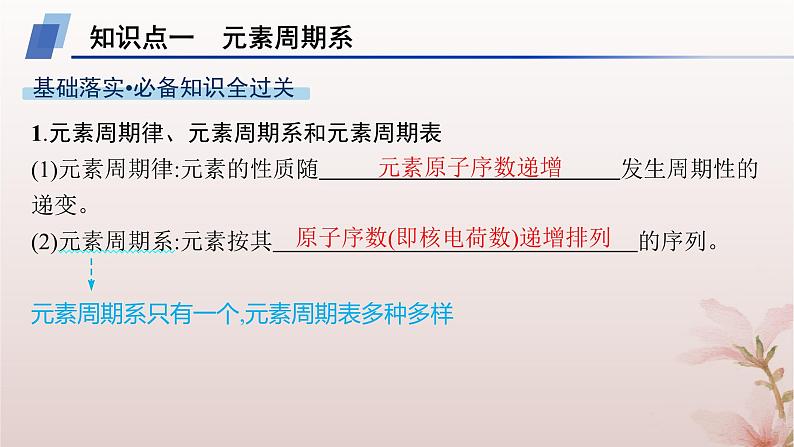 2025年高中化学第1章原子结构与性质第2节原子结构与元素的性质第1课时原子结构与元素周期表课件新人教版选择性必修2第4页