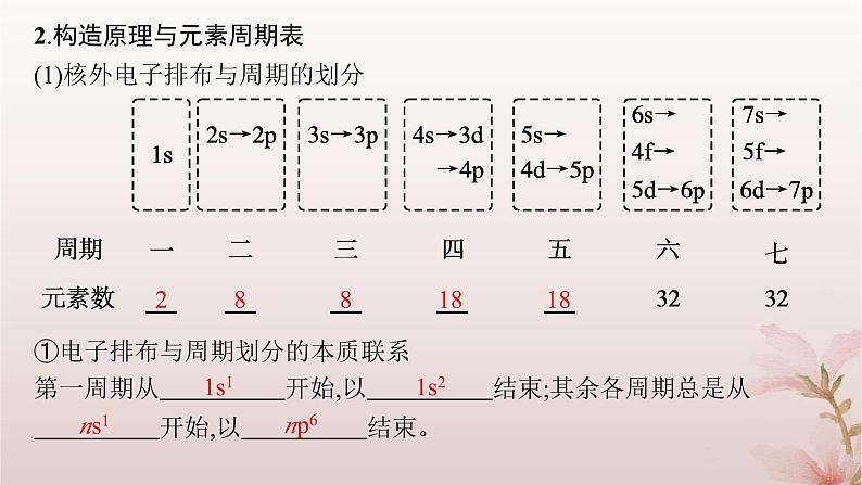 2025年高中化学第1章原子结构与性质第2节原子结构与元素的性质第1课时原子结构与元素周期表课件新人教版选择性必修2第6页