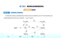 苏教版高中化学必修第一册专题四硫与环境保护第二单元硫及其化合物的相互转化课件