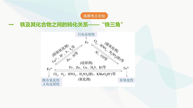 鲁科版高中化学必修第一册第3章第1单元铁的多样性课件第5页