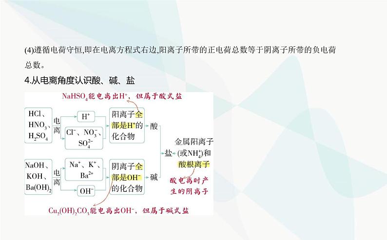 鲁科版高中化学必修第一册第2章元素与物质世界第2节电解质的电离离子反应课件第4页