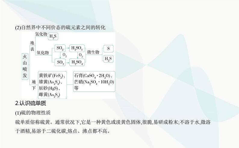 鲁科版高中化学必修第一册第3章物质的性质与转化第2节硫的转化课件第2页