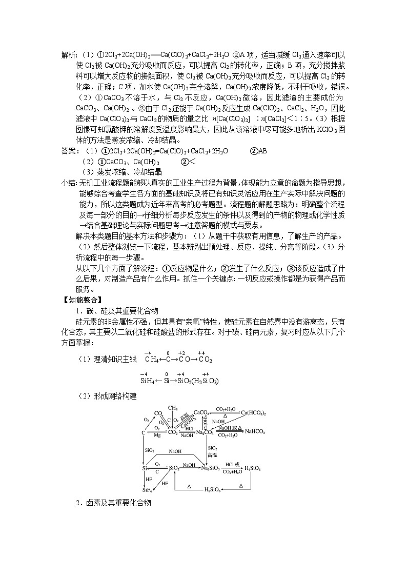 盐城市2024届高三化学二轮专题复习讲义(18)-专题四第三讲 非金属及其化合物(一)第2页