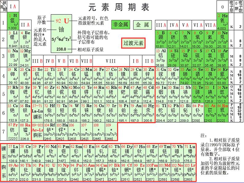 镁铝铁铜(基础班)课件 2024年化学奥林匹克竞赛02