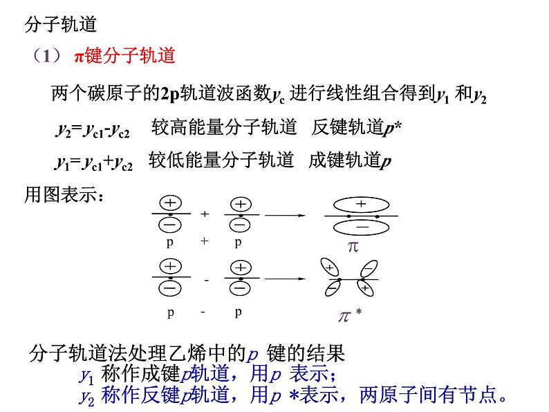 有机化学基础知识(提高班) 课件 2024年化学奥林匹克竞赛第6页