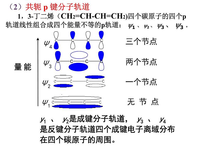 有机化学基础知识(提高班) 课件 2024年化学奥林匹克竞赛第7页