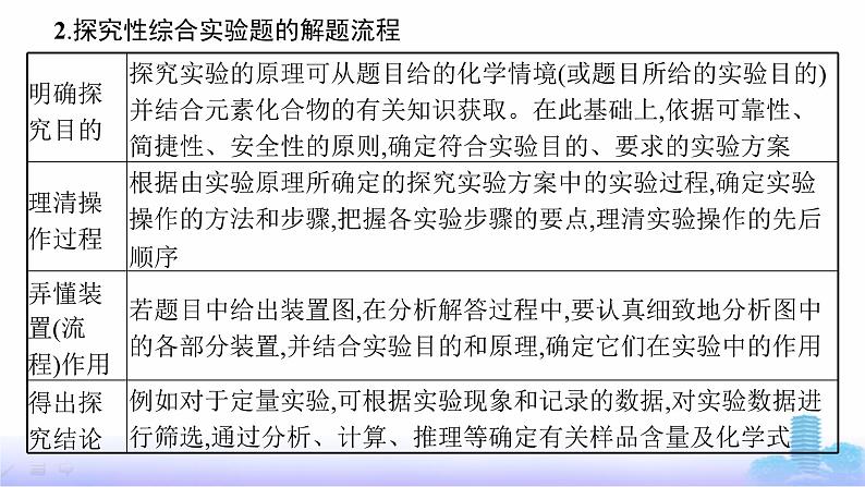 人教版高考化学一轮复习必修模块微项目1化学综合实验的问题解决能力集训课件第4页