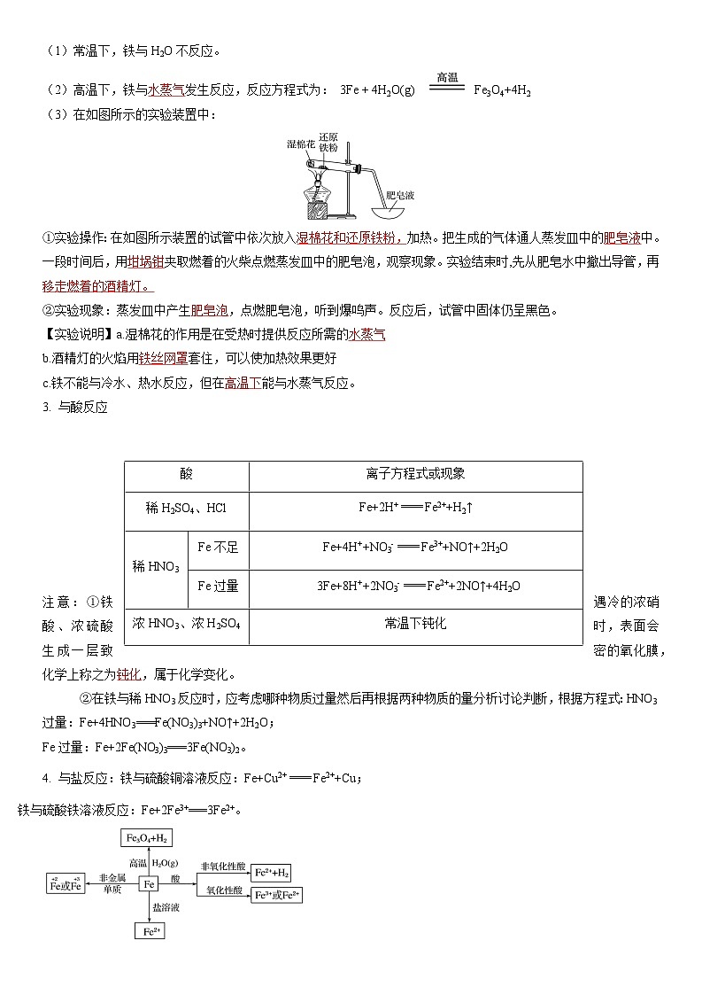 第12讲 铁、亚铁盐和铁盐-【暑假自学课】2023年新高一化学暑假精品课(鲁科版2019必修第一册)(原卷版+解析版)02