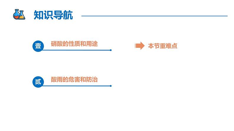 5.2.3 硝酸和酸雨的防治(同步课件)-2023-2024学年高一化学同步精品课堂(人教版2019必修第二册)第2页