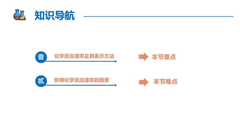 6.2.1 化学反应的速率(同步课件)-2023-2024学年高一化学同步精品课堂(人教版2019必修第二册)第2页