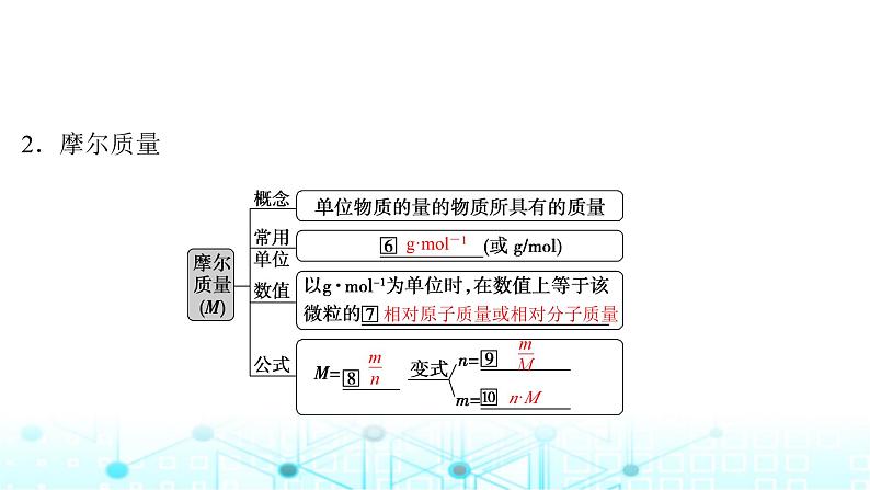 高考化学一轮复习第2章物质的量第6讲物质的量气体摩尔体积课件第6页