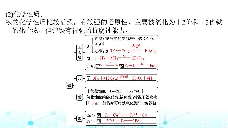 高考化学一轮复习第4章金属及其化合物第14讲铁及其氧化物、氢氧化物课件05
