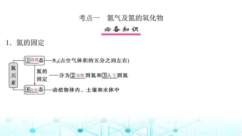 高考化学一轮复习第5章非金属及其化合物第22讲氮及其氧化物氨和铵盐课件04