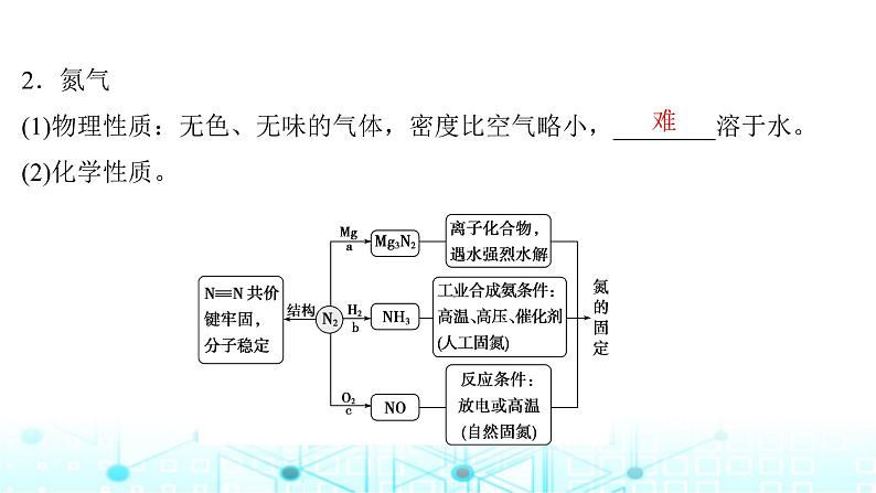 高考化学一轮复习第5章非金属及其化合物第22讲氮及其氧化物氨和铵盐课件05