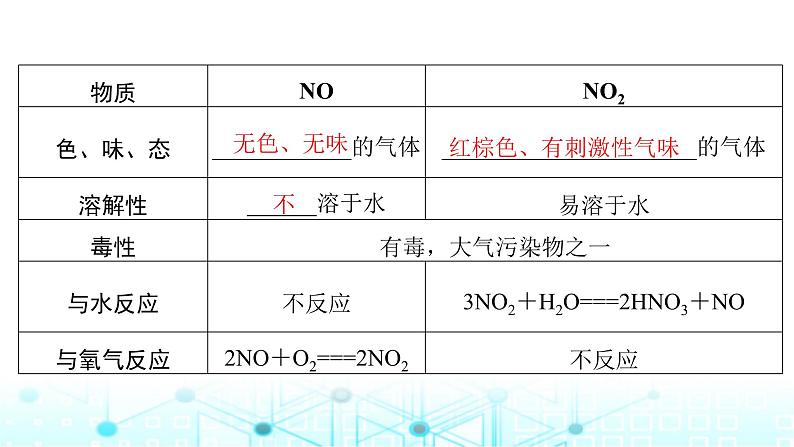 高考化学一轮复习第5章非金属及其化合物第22讲氮及其氧化物氨和铵盐课件08