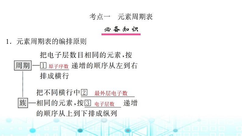 高考化学一轮复习第6章物质结构与性质元素周期律第28讲元素周期表元素周期律课件第4页