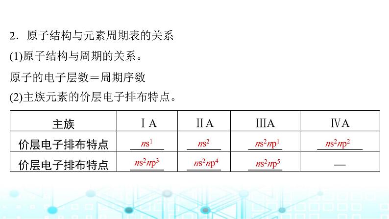 高考化学一轮复习第6章物质结构与性质元素周期律第28讲元素周期表元素周期律课件第5页