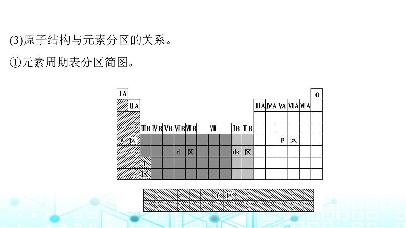 高考化学一轮复习第6章物质结构与性质元素周期律第28讲元素周期表元素周期律课件第6页