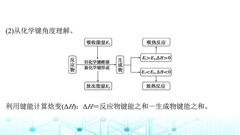 高考化学一轮复习第7章化学反应与能量第33讲化学能与热能课件第7页