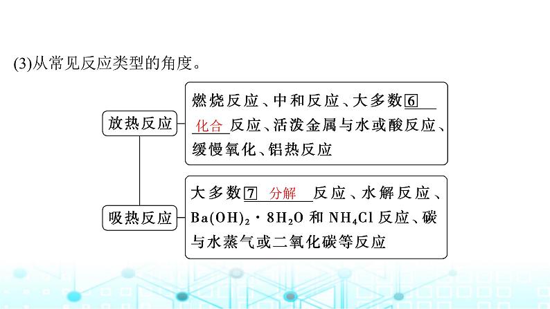 高考化学一轮复习第7章化学反应与能量第33讲化学能与热能课件第8页