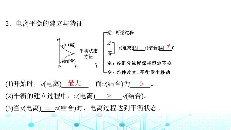 高考化学一轮复习第9章水溶液中的离子反应与平衡第42讲弱电解质的电离平衡课件第6页