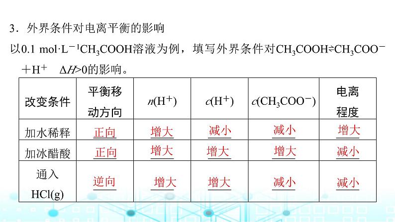 高考化学一轮复习第9章水溶液中的离子反应与平衡第42讲弱电解质的电离平衡课件第7页