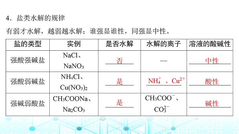 高考化学一轮复习第9章水溶液中的离子反应与平衡第44讲盐类的水解课件06