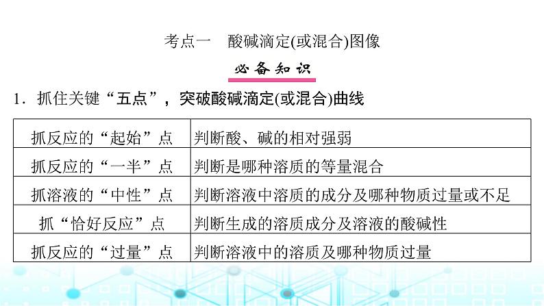 高考化学一轮复习第9章水溶液中的离子反应与平衡第46讲水溶液中的离子平衡图像课件第4页