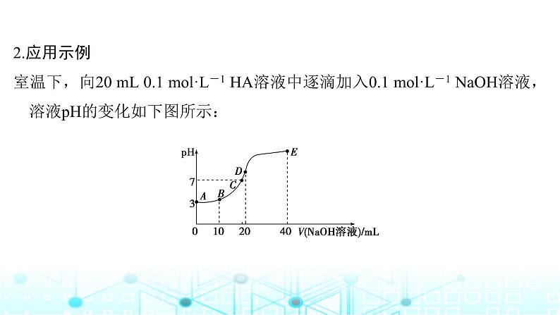 高考化学一轮复习第9章水溶液中的离子反应与平衡第46讲水溶液中的离子平衡图像课件第5页