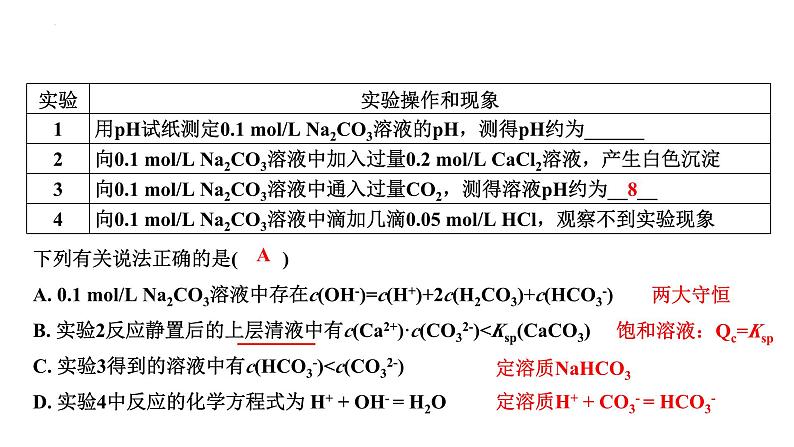 2024届高三化学二轮复习 溶液中的离子平衡和图像 课件第3页