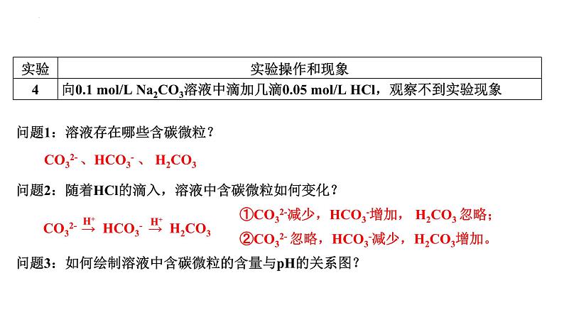 2024届高三化学二轮复习 溶液中的离子平衡和图像 课件第4页