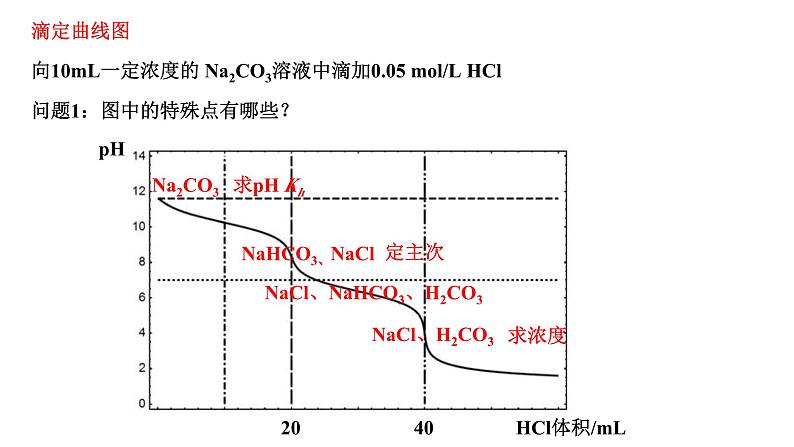 2024届高三化学二轮复习 溶液中的离子平衡和图像 课件第8页