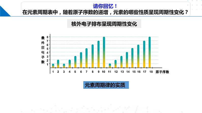 1.3.1 原子半径 元素的电离能及其变化规律(课件)-2023-2024学年高二化学同步精品课堂(鲁科版2019选择性必修2)02