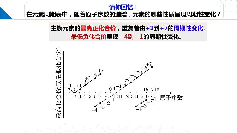 1.3.1 原子半径 元素的电离能及其变化规律(课件)-2023-2024学年高二化学同步精品课堂(鲁科版2019选择性必修2)04