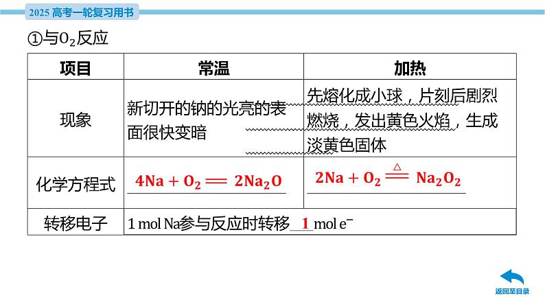 第7讲 钠及其化合物 课件—2025届高考化学大一轮复习第8页