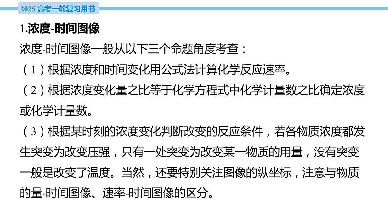 热点题型探究11 化学平衡图像问题 课件—2025届高考化学大一轮复习04